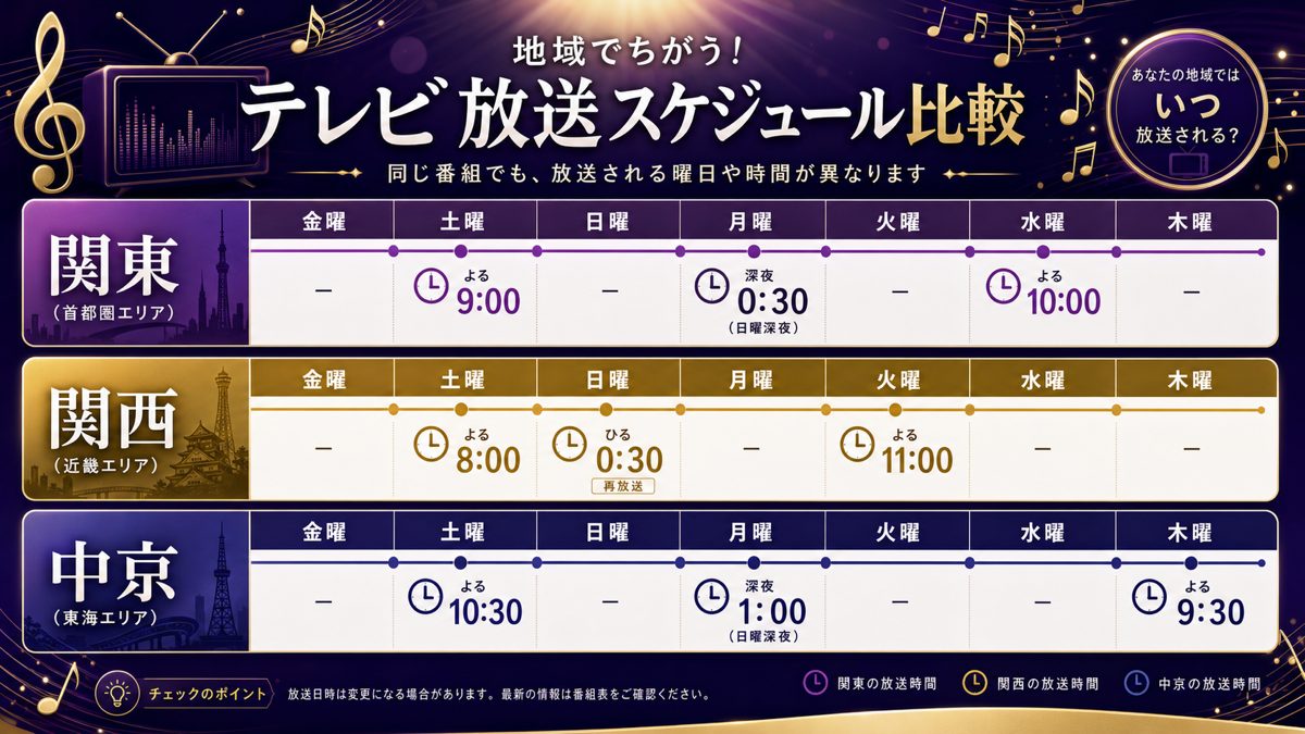 バズリズム02 地域別放送スケジュール比較
