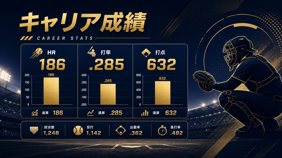 ローガン・オホッピー 通算成績データ
